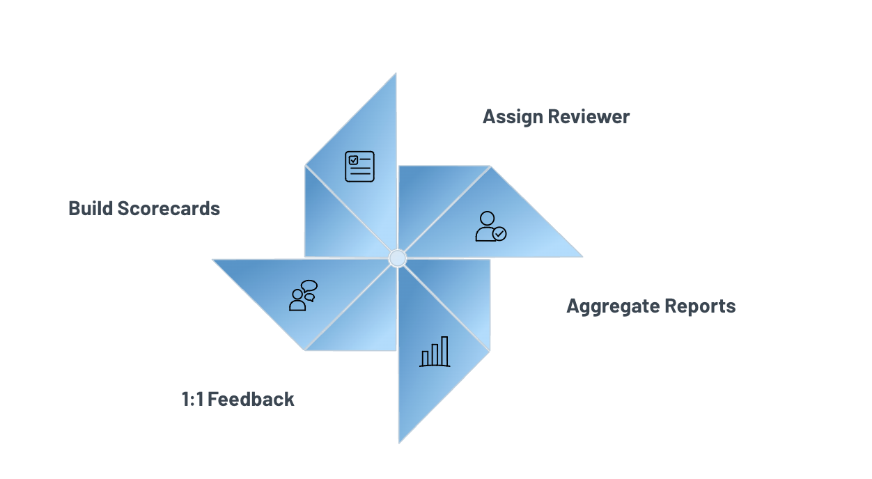 Traditional QA workflow illustration from the source document