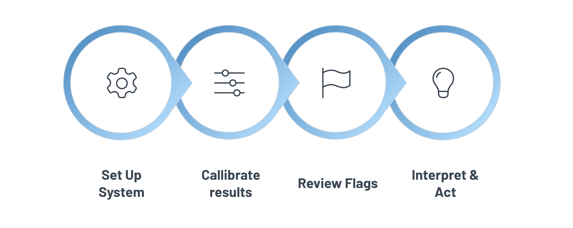 Human role workflow screenshot from the source document